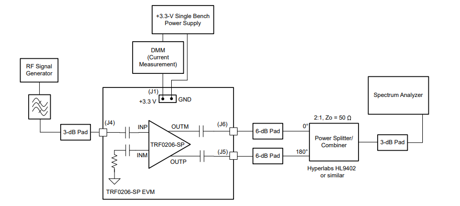 Texas Instruments TRF0206EVM-CVAL评估模块